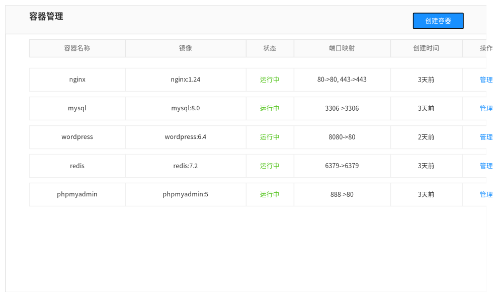 Docker容器管理界面